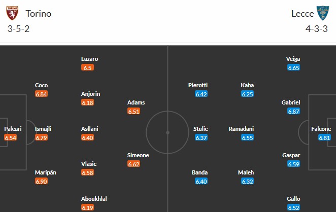 Soi kèo phạt góc Torino vs Lecce, 18h30 ngày 01/02 - Ảnh 3