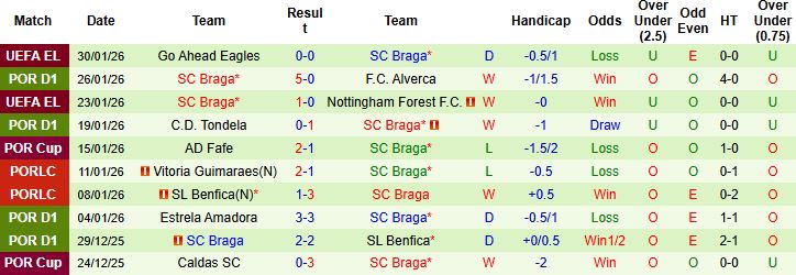 Nhận định, Soi kèo AVS Futebol vs Braga 01h45 ngày 03/02: Khách lấn chủ - Ảnh 2