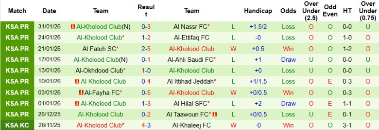 Nhận định, Soi kèo Damac vs Al-Kholood Club, 22h40 ngày 3/2: Tạo ra khoảng cách - Ảnh 4