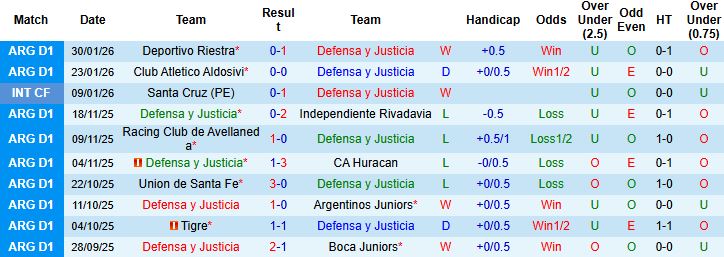 Nhận định, Soi kèo Defensa vs Estudiantes 05h45 ngày 03/02: Tiếp đà hưng phấn - Ảnh 3