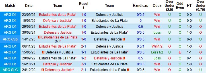 Nhận định, Soi kèo Defensa vs Estudiantes 05h45 ngày 03/02: Tiếp đà hưng phấn - Ảnh 4