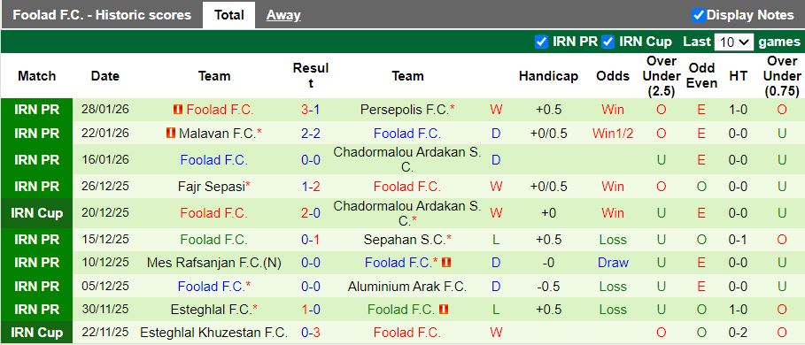 Nhận định, Soi kèo Kheybar Khorramabad vs Foolad 19h30 ngày 2/2: Khó phân thắng bại - Ảnh 3