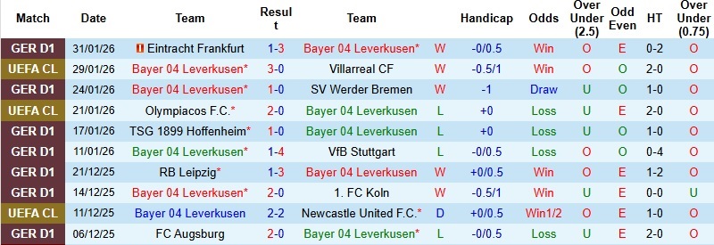 Nhận định, Soi kèo Leverkusen vs St. Pauli 2h45 ngày 4/2: Thẳng tiến vào bán kết - Ảnh 3