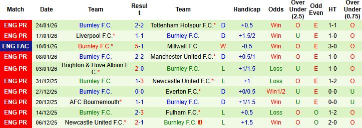 Nhận định, Soi kèo Sunderland vs Burnley 03h00 ngày 03/02: Sống sót tại The Light - Ảnh 2