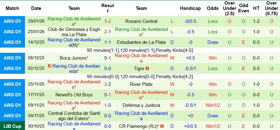 Nhận định, Soi kèo Tigre vs Racing Club de Avellaneda 5h45 ngày 3/2: Bất phân thắng bại - Ảnh 2