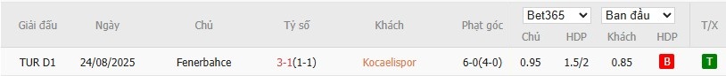 Soi kèo phạt góc Kocaelispor vs Fenerbahce, 0h ngày 03/02 - Ảnh 4