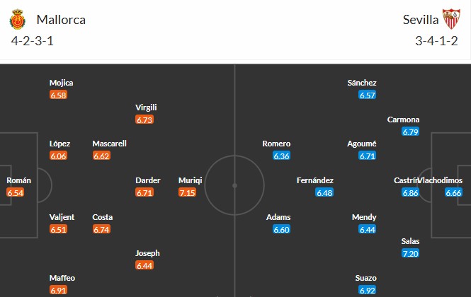 Soi kèo phạt góc Mallorca vs Sevilla, 3h ngày 03/02 - Ảnh 3