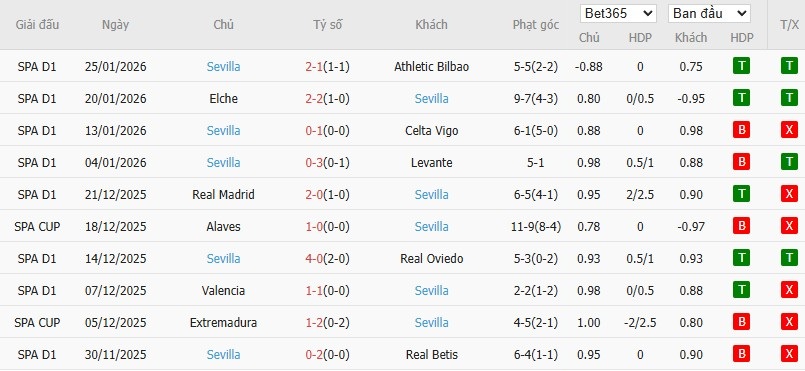 Soi kèo phạt góc Mallorca vs Sevilla, 3h ngày 03/02 - Ảnh 5