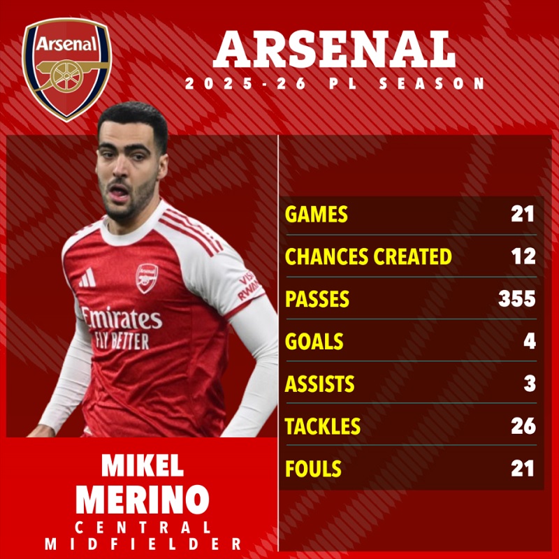 Tiền vệ Arsenal chuẩn bị lên bàn mổ, nguy cơ nghỉ hết mùa giải - Ảnh 2