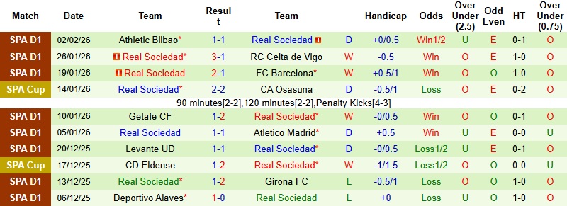 Nhận định, Soi kèo Alaves vs Sociedad 3h00 ngày 5/2: Giấc mơ lịch sử - Ảnh 4