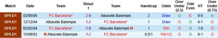 Nhận định, Soi kèo Albacete vs Barcelona 03h00 ngày 04/02: Khách thắng nhẹ - Ảnh 4