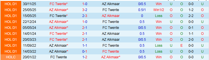 Nhận định, Soi kèo AZ Alkmaar vs Twente 2h00 ngày 4/2: Chưa thể phục thù - Ảnh 4
