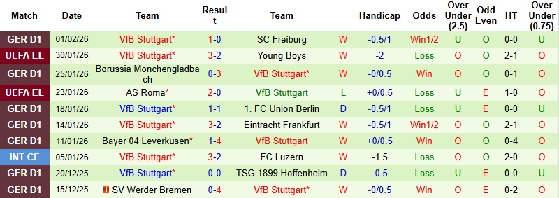 Nhận định, Soi kèo Holstein Kiel vs Stuttgart 2h45 ngày 5/2: Hạ gục kẻ thách thức - Ảnh 4
