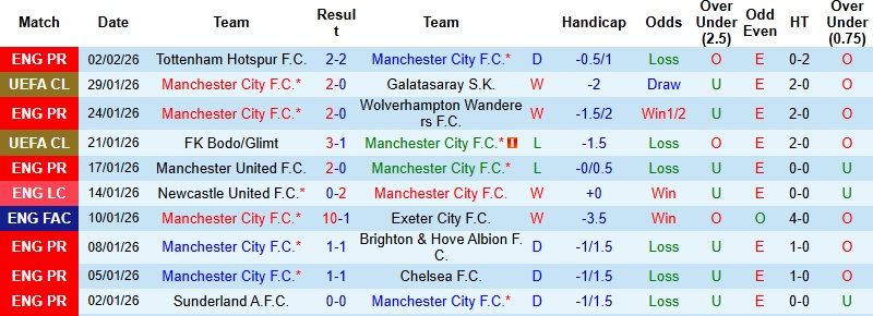 Nhận định, Soi kèo Man City vs Newcastle 3h00 ngày 5/2: Không thể ngược dòng - Ảnh 3