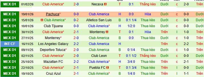 Nhận định, Soi kèo Olimpia vs Club America 9h ngày 4/2: Điểm tựa sân nhà - Ảnh 2