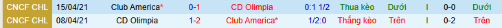 Nhận định, Soi kèo Olimpia vs Club America 9h ngày 4/2: Điểm tựa sân nhà - Ảnh 3