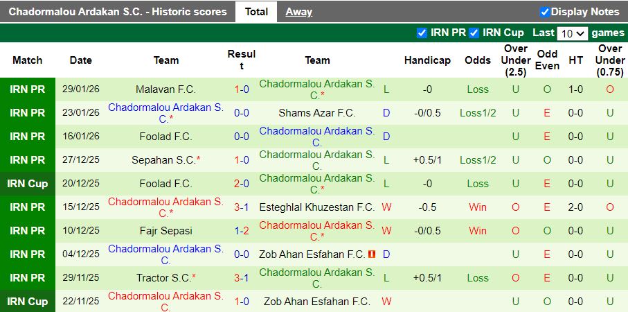 Nhận định, Soi kèo Persepolis vs Chadormalou Ardakan 19h30 ngày 3/2: Ngôi đầu vẫy gọi - Ảnh 3