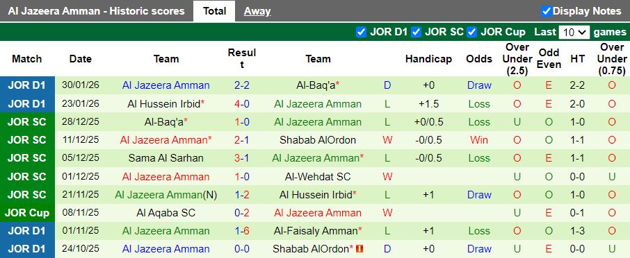 Nhận định, Soi kèo Sama Al Sarhan vs Al Jazeera Amman 20h00 ngày 3/2: Chủ nhà lép vế - Ảnh 3