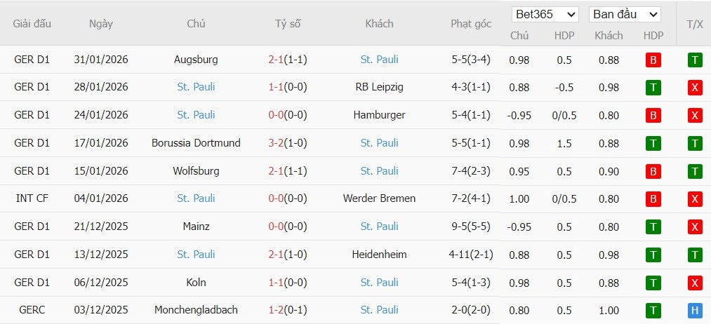 Soi kèo phạt góc Leverkusen vs St. Pauli, 2h45 ngày 04/02 - Ảnh 3