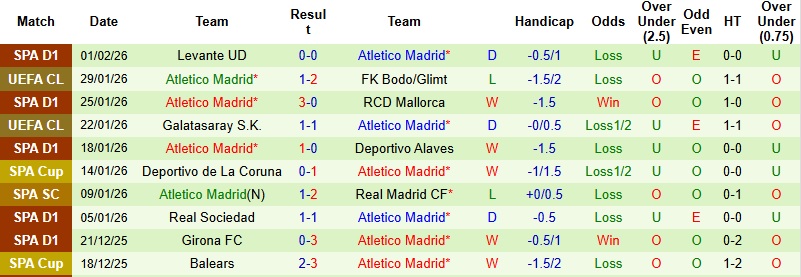 Nhận định, Soi kèo Betis vs Atletico Madrid 3h00 ngày 6/2: Khách lấy vé - Ảnh 4