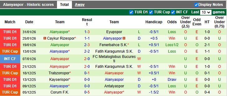 Nhận định, Soi kèo Boluspor vs Alanyaspor 17h00 ngày 4/2: Trở lại mặt đất - Ảnh 3