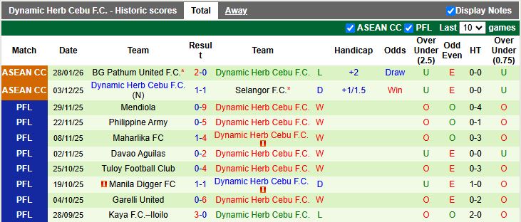 Nhận định, Soi kèo Buriram United vs Dynamic Herb Cebu 19h30 ngày 4/2: Thắng để đi tiếp - Ảnh 2