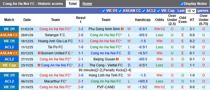 Nhận định, Soi kèo Công an Hà Nội vs Tampines Rovers 19h30 ngày 4/2: Lời chia tay đẹp - Ảnh 1