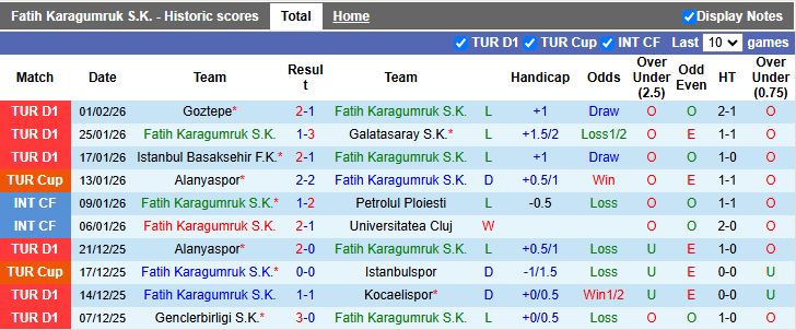 Nhận định, Soi kèo Fatih Karagumruk vs Istanbul Basaksehir 19h30 ngày 4/2: Chủ nhà gặp khó - Ảnh 2