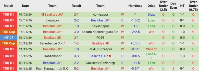 Nhận định, Soi kèo Kocaelispor vs Besiktas JK, 22h00 ngày 5/2: Duy trì ngôi đầu - Ảnh 4