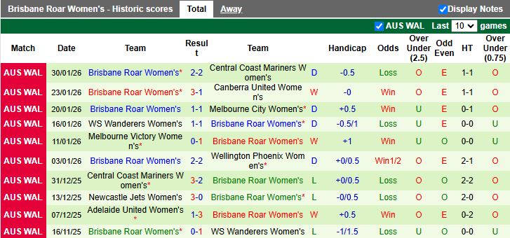 Nhận định, Soi kèo Nữ Sydney vs Nữ Brisbane Roar 15h30 ngày 4/2: Tiếp tục không thắng - Ảnh 3