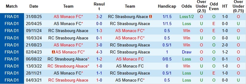 Nhận định, Soi kèo Strasbourg vs Monaco 3h00 ngày 6/2: Chủ nhà phá dớp - Ảnh 2