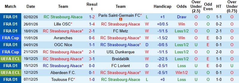 Nhận định, Soi kèo Strasbourg vs Monaco 3h00 ngày 6/2: Chủ nhà phá dớp - Ảnh 3