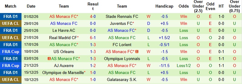 Nhận định, Soi kèo Strasbourg vs Monaco 3h00 ngày 6/2: Chủ nhà phá dớp - Ảnh 4