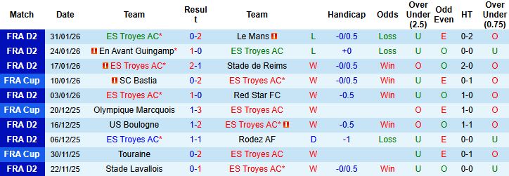 Nhận định, Soi kèo Troyes vs Lens 03h00 ngày 05/02: Khách lấn chủ - Ảnh 3