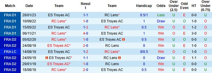 Nhận định, Soi kèo Troyes vs Lens 03h00 ngày 05/02: Khách lấn chủ - Ảnh 4