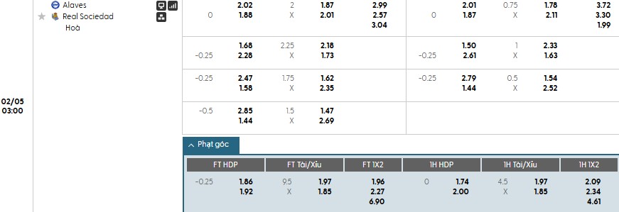 Soi kèo phạt góc Alaves vs Real Sociedad, 3h ngày 05/02 - Ảnh 1