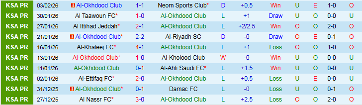 Nhận định, Soi kèo Al-Okhdood vs Al Hilal 0h30 ngày 6/2: Không được phép mất điểm - Ảnh 2