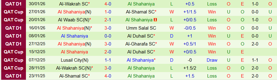 Nhận định, Soi kèo Al-Sadd vs Al Shahaniya, 21h45 ngày 5/2: Không dễ thắng đậm - Ảnh 1