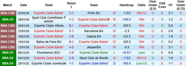 Nhận định, Soi kèo Bahia vs Fluminense 05h00 ngày 06/02: Khách có điểm - Ảnh 3