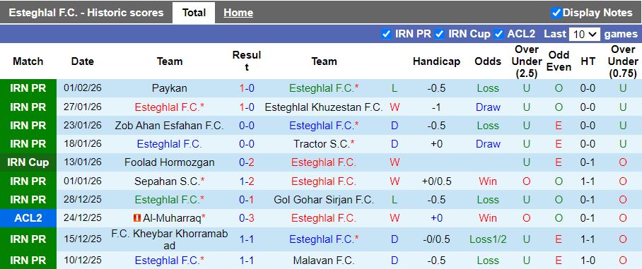 Nhận định, Soi kèo Esteghlal vs Shams Azar 19h00 ngày 5/2: Chiến thắng ở lại - Ảnh 2