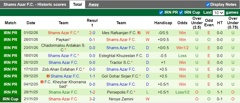 Nhận định, Soi kèo Esteghlal vs Shams Azar 19h00 ngày 5/2: Chiến thắng ở lại - Ảnh 3