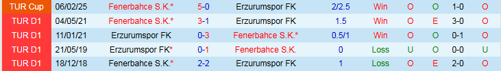 Nhận định, Soi kèo Fenerbahce vs Erzurumspor 0h00 ngày 6/2: Bản lĩnh cửa trên - Ảnh 4