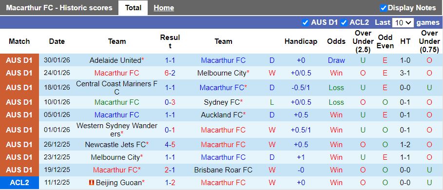 Nhận định, Soi kèo Macarthur vs Perth Glory 15h35 ngày 6/2: Chiến thắng vất vả - Ảnh 2