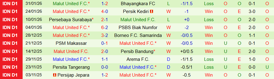 Nhận định, Soi kèo Persib Bandung vs Malut United, 19h00 ngày 6/2: Kẻ cứng đầu - Ảnh 1