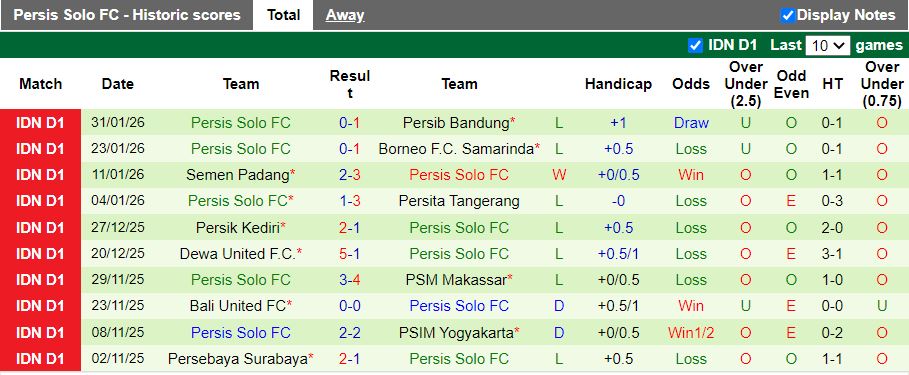 Nhận định, Soi kèo PSIM Yogyakarta vs Persis Solo 15h30 ngày 6/2: 3 điểm trong tầm tay - Ảnh 3