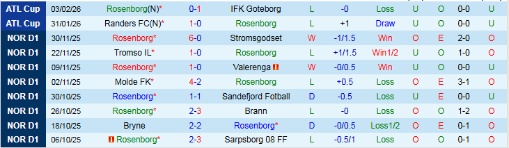 Nhận định, Soi kèo Rosenborg vs Mjallby 2h30 ngày 7/2: Chủ nhà khó thắng - Ảnh 2