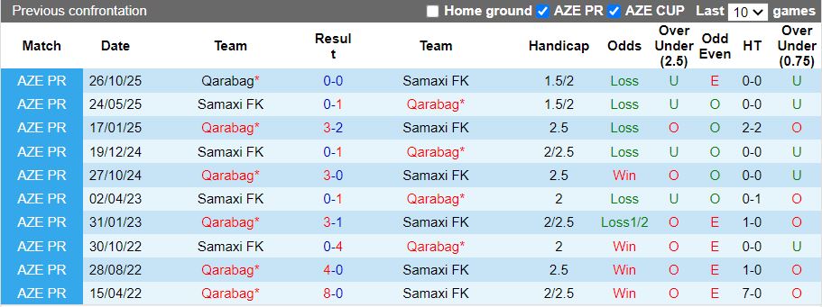 Nhận định, Soi kèo Samaxi vs Qarabag 17h30 ngày 5/2: Đội khách áp đảo - Ảnh 1
