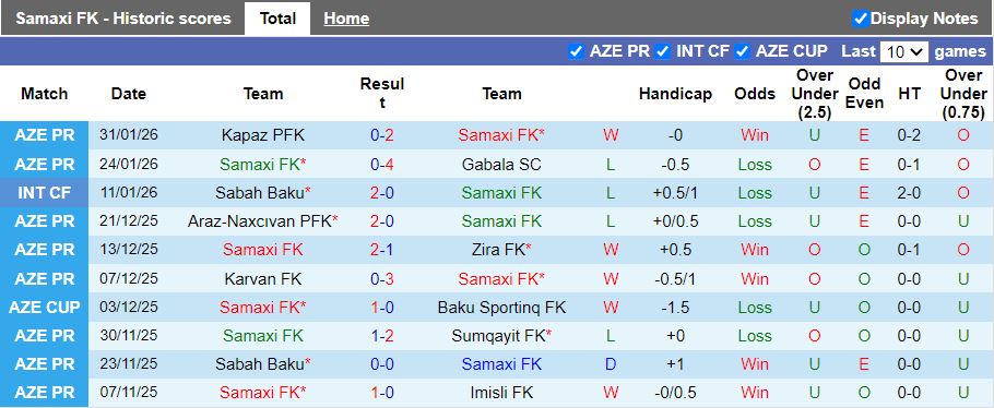 Nhận định, Soi kèo Samaxi vs Qarabag 17h30 ngày 5/2: Đội khách áp đảo - Ảnh 2