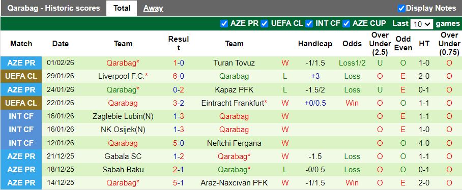 Nhận định, Soi kèo Samaxi vs Qarabag 17h30 ngày 5/2: Đội khách áp đảo - Ảnh 3