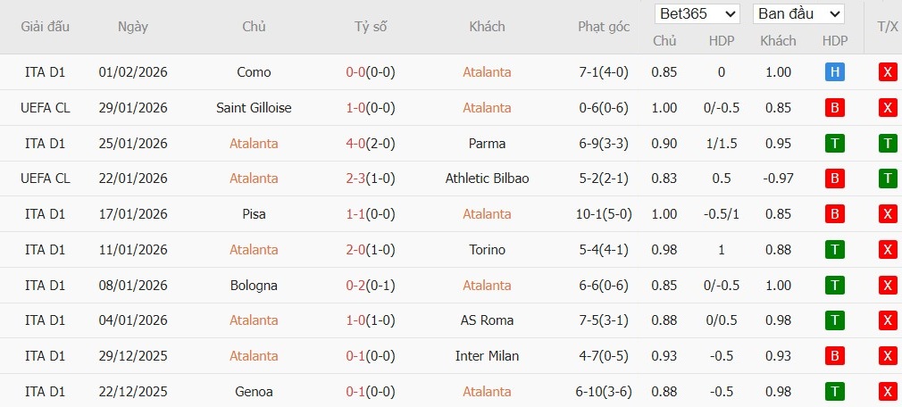 Soi kèo phạt góc Atalanta vs Juventus, 3h ngày 06/02 - Ảnh 2